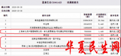 
        盈康生命跌10.84% 招商证券中信证券汇玖3号私募持股
