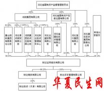 
        财达证券倚仗经纪佣金率降 屡踩质押雷管