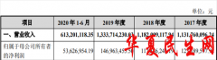         舒华体育跌停 业绩过山车曾两被上海质监局检查不合格