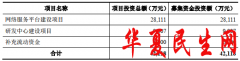         南凌科技首日涨89% 产品降价研发费垫底毛利率涨逆行