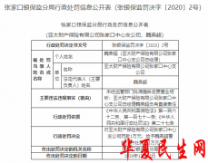         亚太财险张家口中支违法遭罚 未经批准变更营业场所