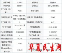         今日新股申购：中瓷电子、火星人、西大门、奥普特