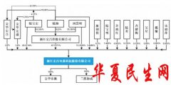         宏昌科技去年营收5亿应收款3亿 净利暴增毛利率不稳定