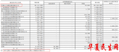         无锡小天鹅电器违法建设遭罚20万 为美的集团子公司